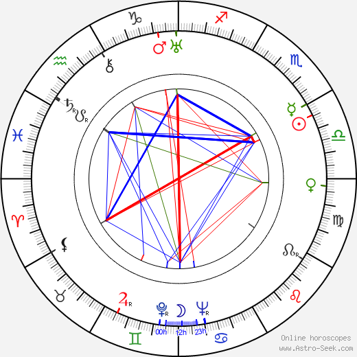 Wolfgang Lukschy birth chart, Wolfgang Lukschy astro natal horoscope, astrology