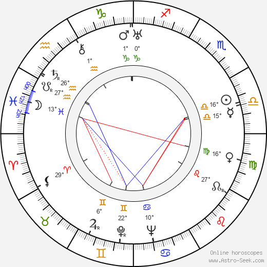 Yrjö Jäntti birth chart, biography, wikipedia 2024, 2025