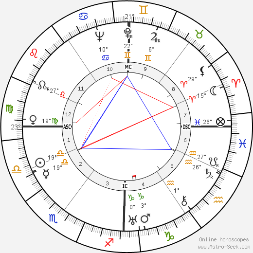 Yves Allégret birth chart, biography, wikipedia 2023, 2024