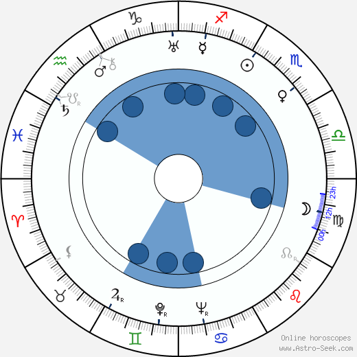 Adam Matejka Oroscopo, astrologia, Segno, zodiac, Data di nascita, instagram