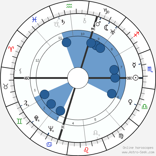 Aldo Fabrizi Oroscopo, astrologia, Segno, zodiac, Data di nascita, instagram