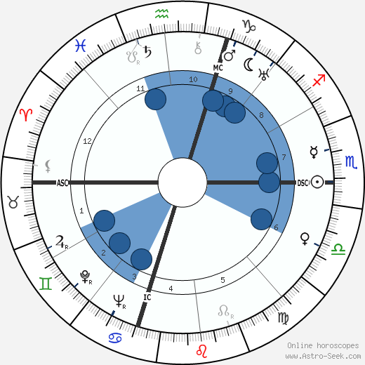 Aldo Fabrizi wikipedia, horoscope, astrology, instagram