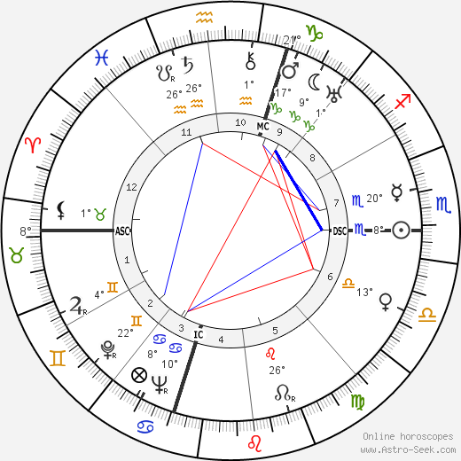 Aldo Fabrizi birth chart, biography, wikipedia 2024, 2025
