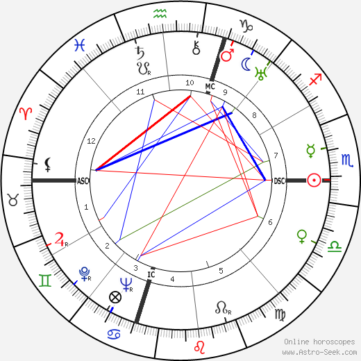 Aldo Fabrizi birth chart, Aldo Fabrizi astro natal horoscope, astrology