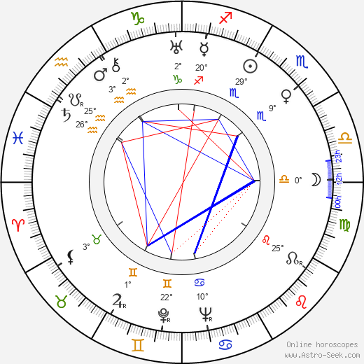 Anna-Liisa Saarinen birth chart, biography, wikipedia 2024, 2025