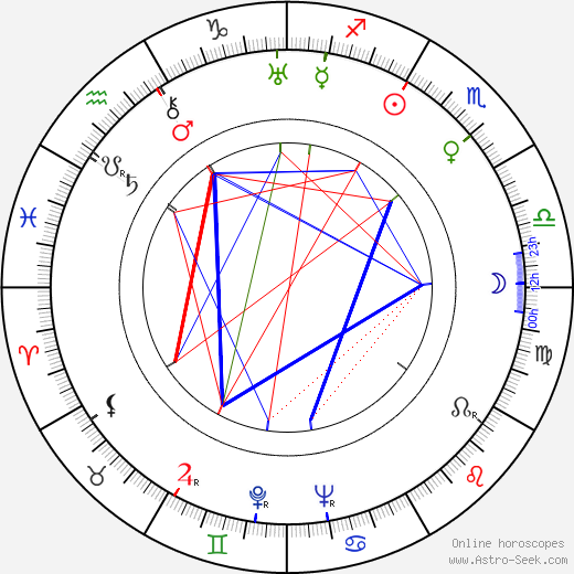 Anna-Liisa Saarinen birth chart, Anna-Liisa Saarinen astro natal horoscope, astrology