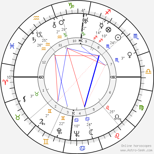 Anneliese Maier birth chart, biography, wikipedia 2024, 2025