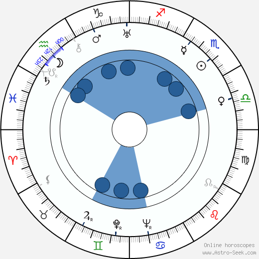 Carl Balhaus wikipedia, horoscope, astrology, instagram