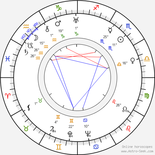 Carl Balhaus birth chart, biography, wikipedia 2024, 2025