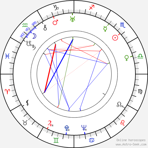 Carl Balhaus birth chart, Carl Balhaus astro natal horoscope, astrology