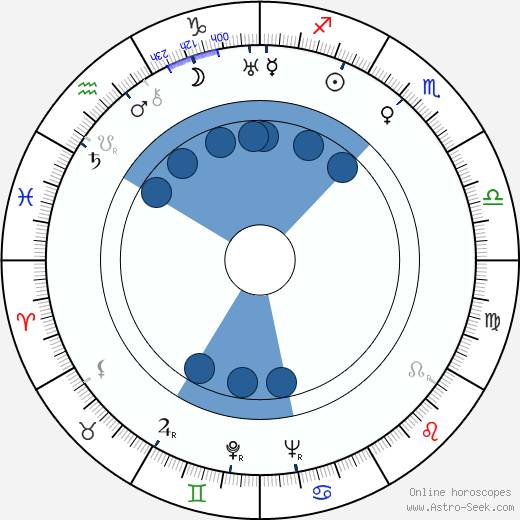 Chester Erskine Oroscopo, astrologia, Segno, zodiac, Data di nascita, instagram