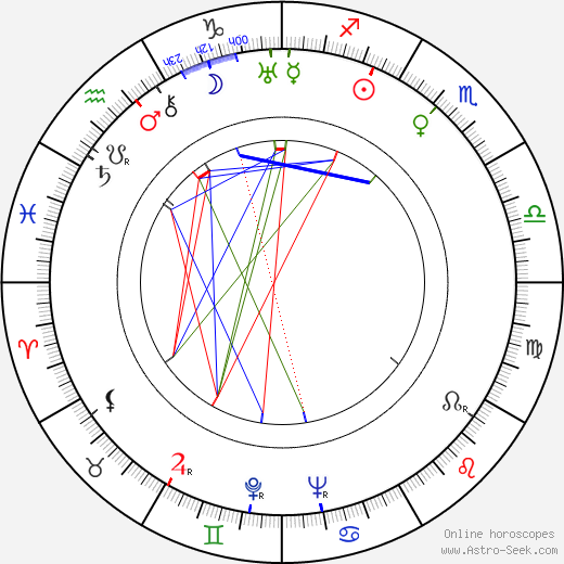 Chester Erskine birth chart, Chester Erskine astro natal horoscope, astrology