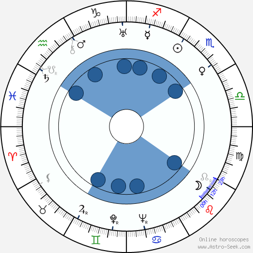 Eleanor Audley wikipedia, biography, birth chart, instagram Eleanor Audley wikipedia, horoscope, astrology, instagram