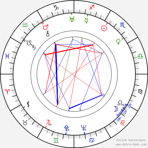 Eleanor Audley birth chart, Eleanor Audley astro natal horoscope, astrology