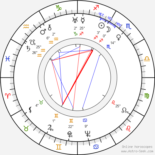 Emlyn Williams birth chart, biography, wikipedia 2023, 2024