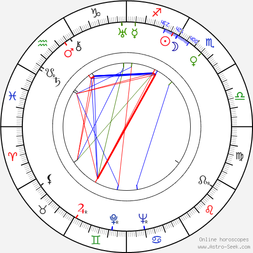 Emlyn Williams birth chart, Emlyn Williams astro natal horoscope, astrology