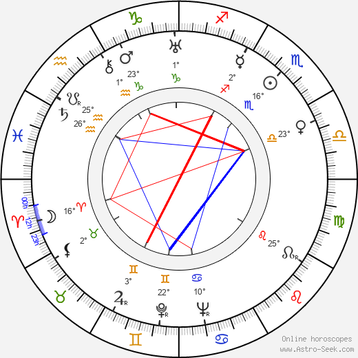 Erika Mann birth chart, biography, wikipedia 2023, 2024