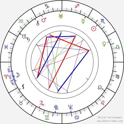 Erika Mann birth chart, Erika Mann astro natal horoscope, astrology