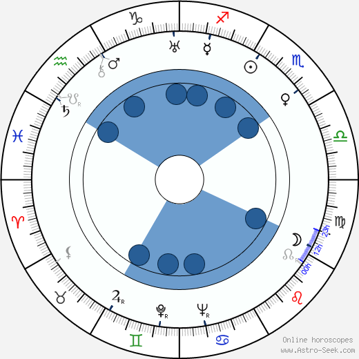 Ilya Trauberg wikipedia, horoscope, astrology, instagram