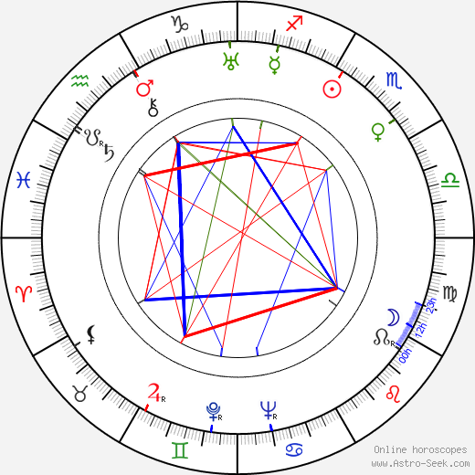 Ilya Trauberg birth chart, Ilya Trauberg astro natal horoscope, astrology