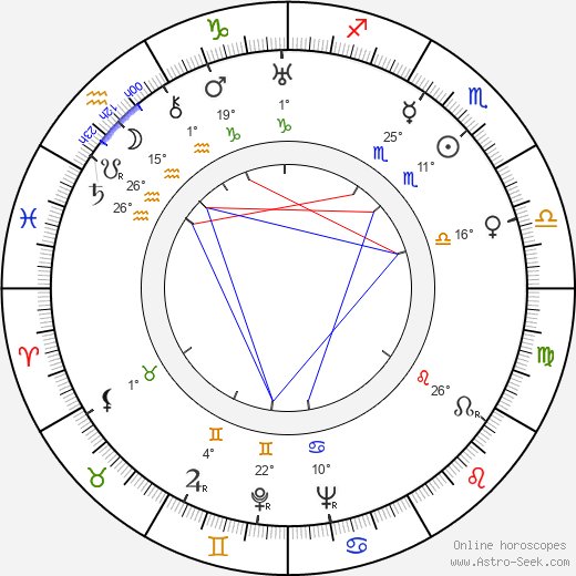 Irja Hagfors birth chart, biography, wikipedia 2024, 2025
