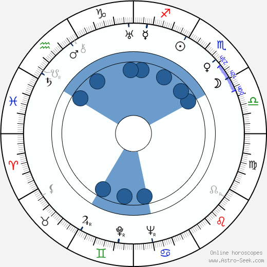 Irving Allen Oroscopo, astrologia, Segno, zodiac, Data di nascita, instagram