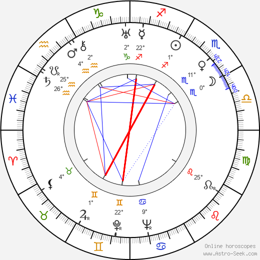 Irving Allen birth chart, biography, wikipedia 2024, 2025
