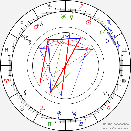 Irving Allen birth chart, Irving Allen astro natal horoscope, astrology