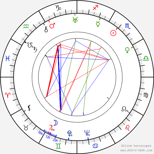 Jeannie Luxeuil birth chart, Jeannie Luxeuil astro natal horoscope, astrology