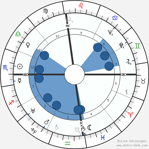 Joel McCrea wikipedia, biography, birth chart, instagram Joel McCrea wikipedia, horoscope, astrology, instagram