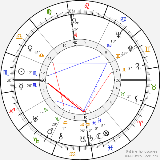 Joel McCrea birth chart, biography, wikipedia 2024, 2025