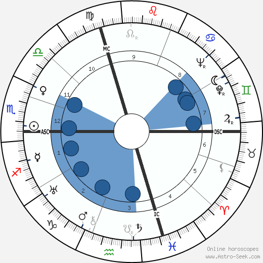 Mantovani horoscope, astrology, sign, zodiac, date of birth, instagram