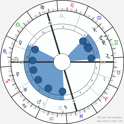 Mantovani wikipedia, horoscope, astrology, instagram