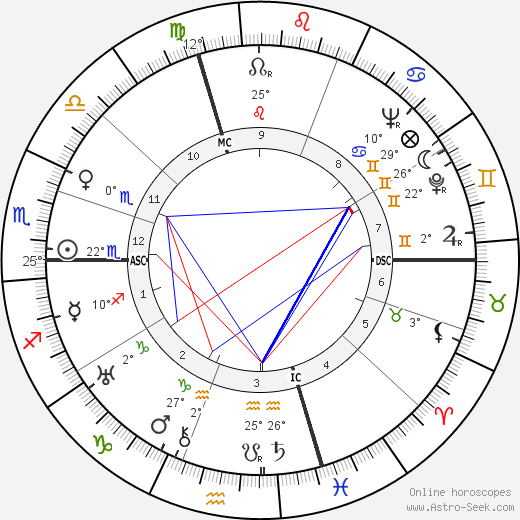 Mantovani birth chart, biography, wikipedia 2024, 2025