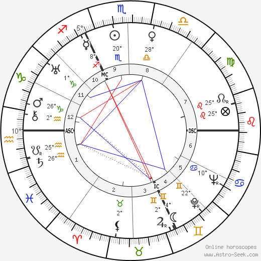 Marcel Baril birth chart, biography, wikipedia 2024, 2025