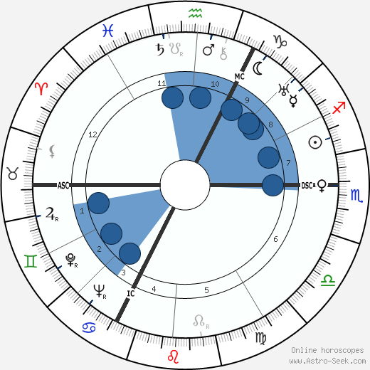 Marcel Lefebvre wikipedia, horoscope, astrology, instagram