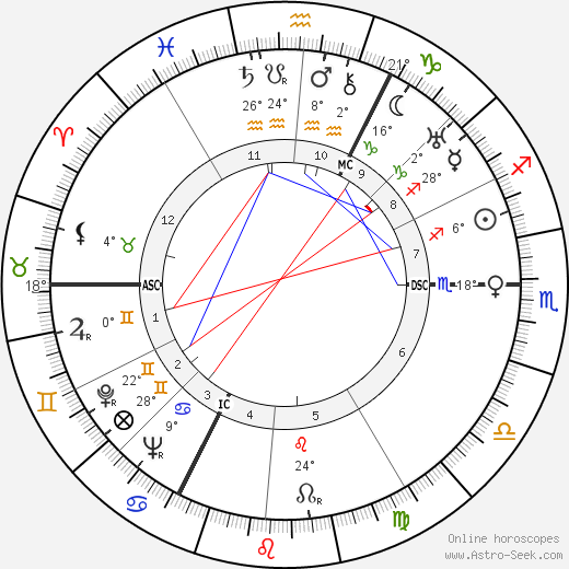 Marcel Lefebvre birth chart, biography, wikipedia 2024, 2025