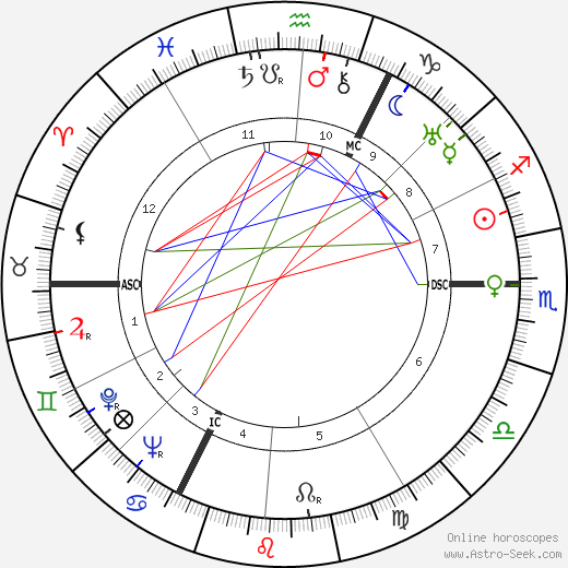 Marcel Lefebvre birth chart, Marcel Lefebvre astro natal horoscope, astrology