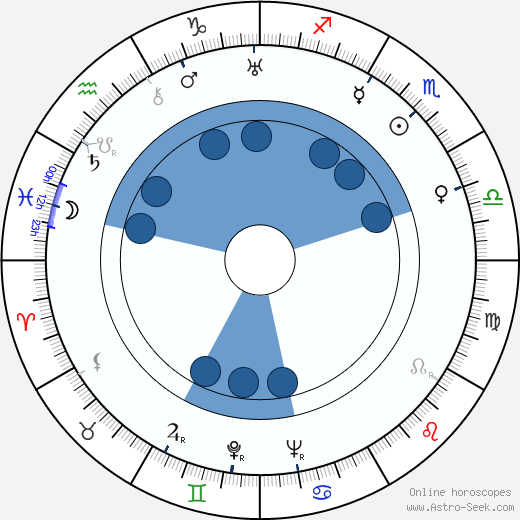 Michael Fessier horoscope, astrology, sign, zodiac, date of birth, instagram