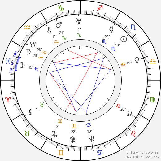 Michael Fessier birth chart, biography, wikipedia 2023, 2024