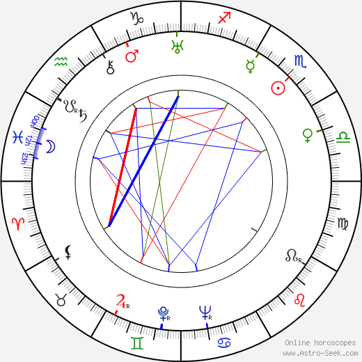 Michael Fessier birth chart, Michael Fessier astro natal horoscope, astrology