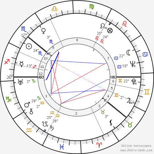 Mischa Auer birth chart, biography, wikipedia 2024, 2025