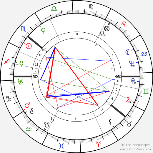 Mischa Auer birth chart, Mischa Auer astro natal horoscope, astrology