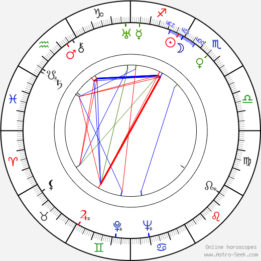 Norah Baring birth chart, Norah Baring astro natal horoscope, astrology