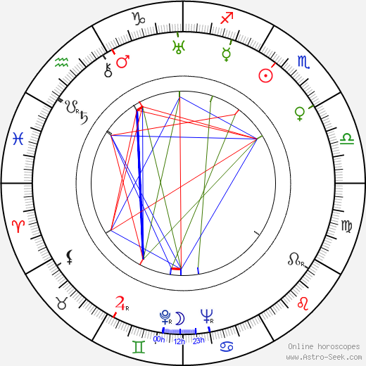 Ray Kellogg birth chart, Ray Kellogg astro natal horoscope, astrology