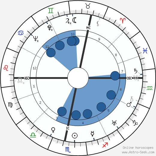 Richard Christmann wikipedia, biography, birth chart, instagram Richard Christmann wikipedia, horoscope, astrology, instagram