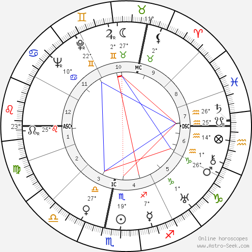 Richard Christmann birth chart, biography, wikipedia 2024, 2025