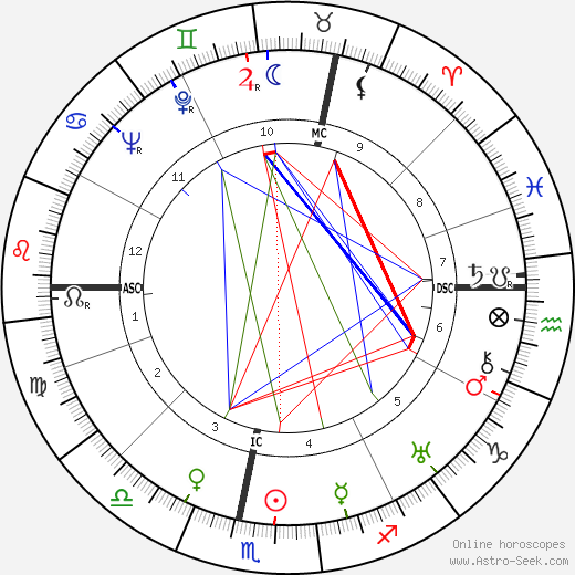 Richard Christmann birth chart, Richard Christmann astro natal horoscope, astrology