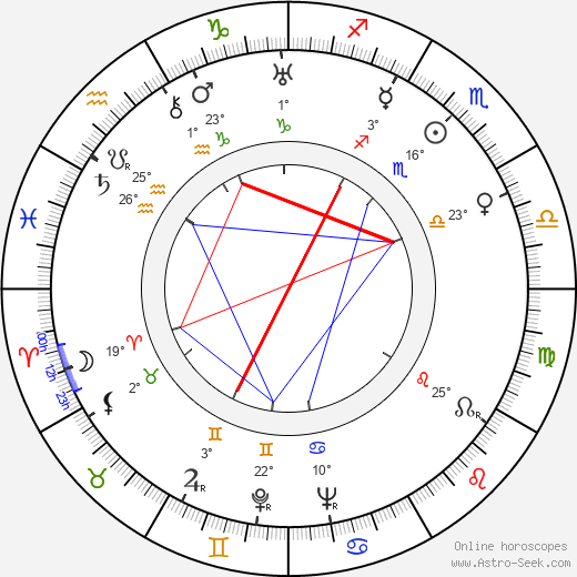 Roger Edens birth chart, biography, wikipedia 2024, 2025