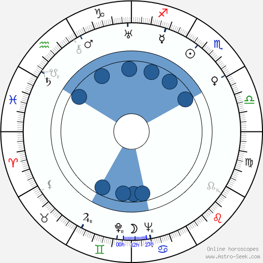 Sidney Peterson horoscope, astrology, sign, zodiac, date of birth, instagram